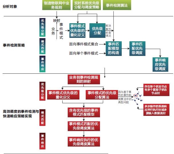 加氣員及管理加氣員設(shè)置效能和實(shí)時(shí)管理功能。