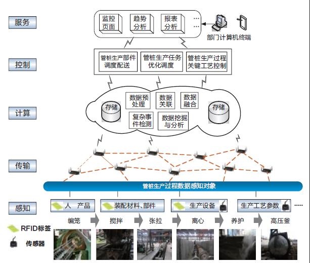 昆明將啟用物聯(lián)網(wǎng)技術(shù)監(jiān)管車(chē)用氣瓶